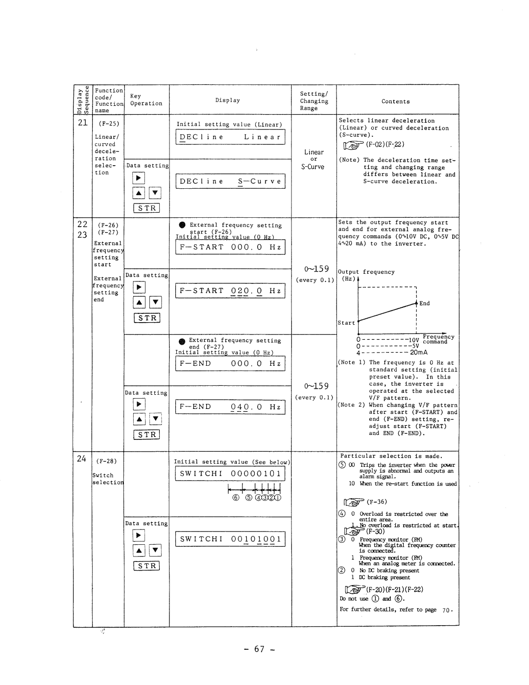 Hitachi HFC-VWS3 manual 