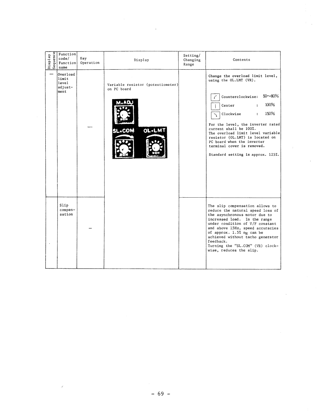 Hitachi HFC-VWS3 manual 