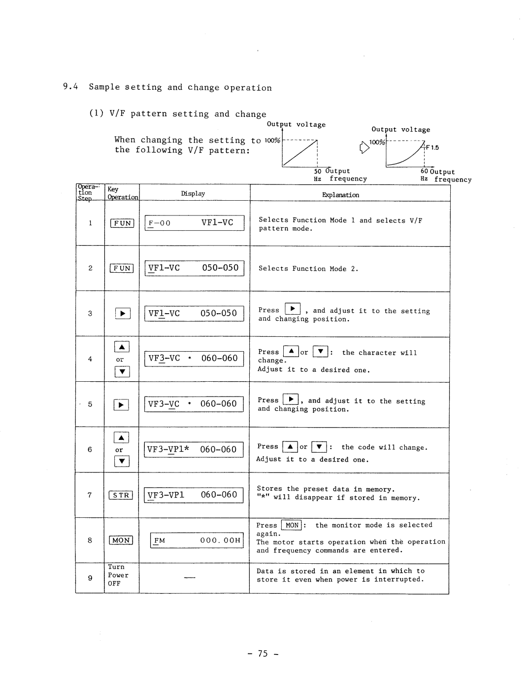 Hitachi HFC-VWS3 manual 