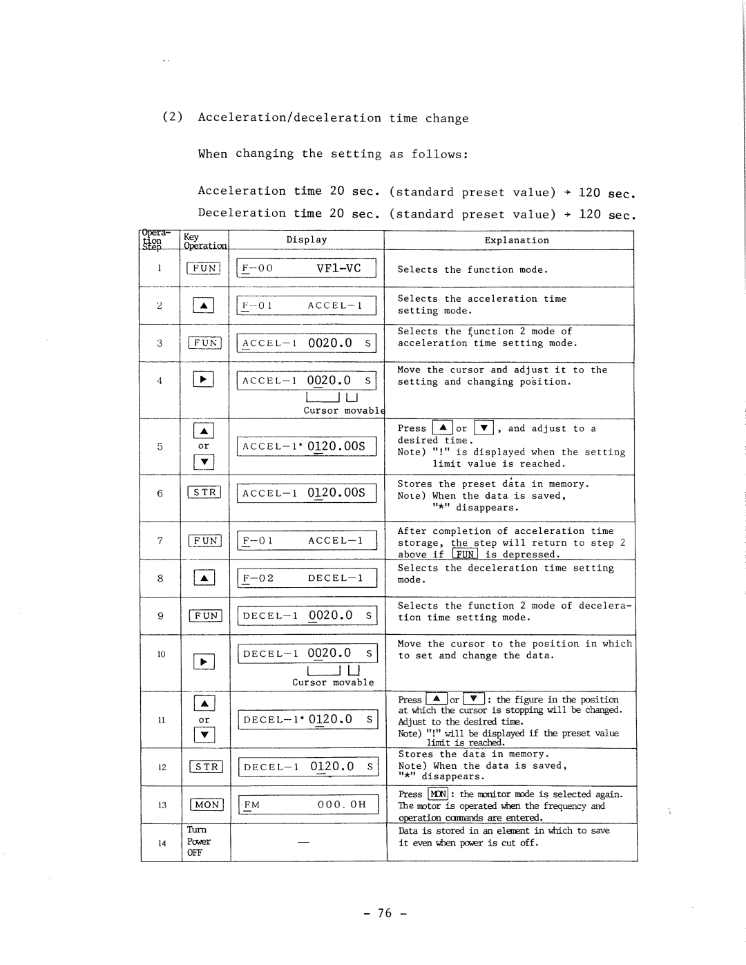 Hitachi HFC-VWS3 manual 