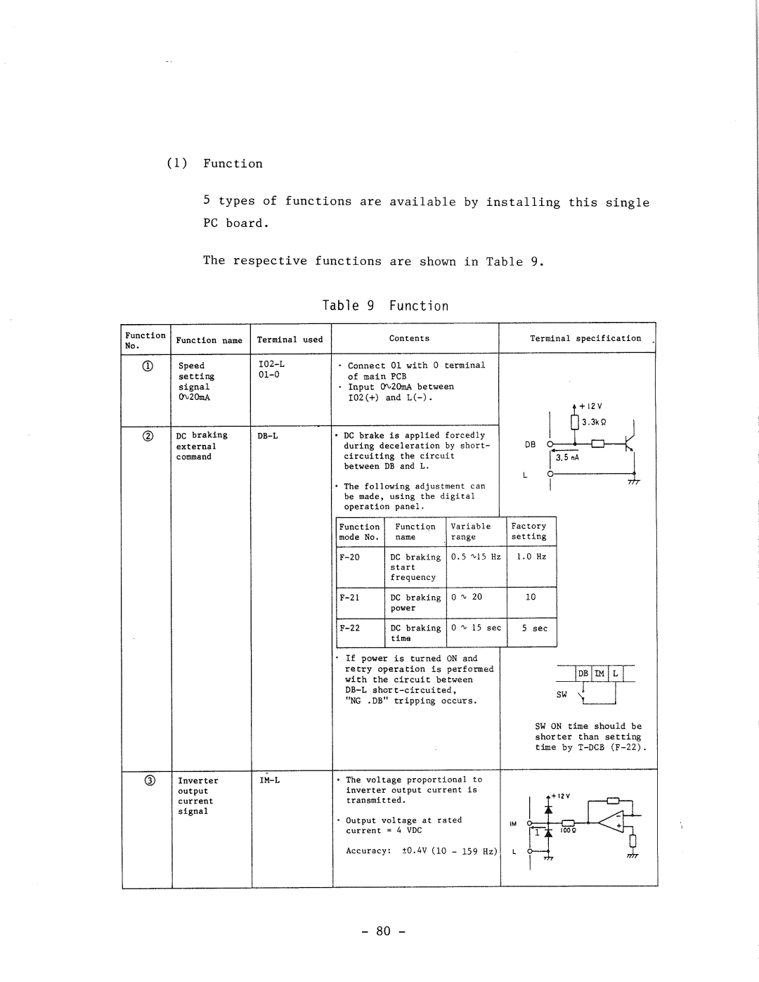 Hitachi HFC-VWS3 manual 