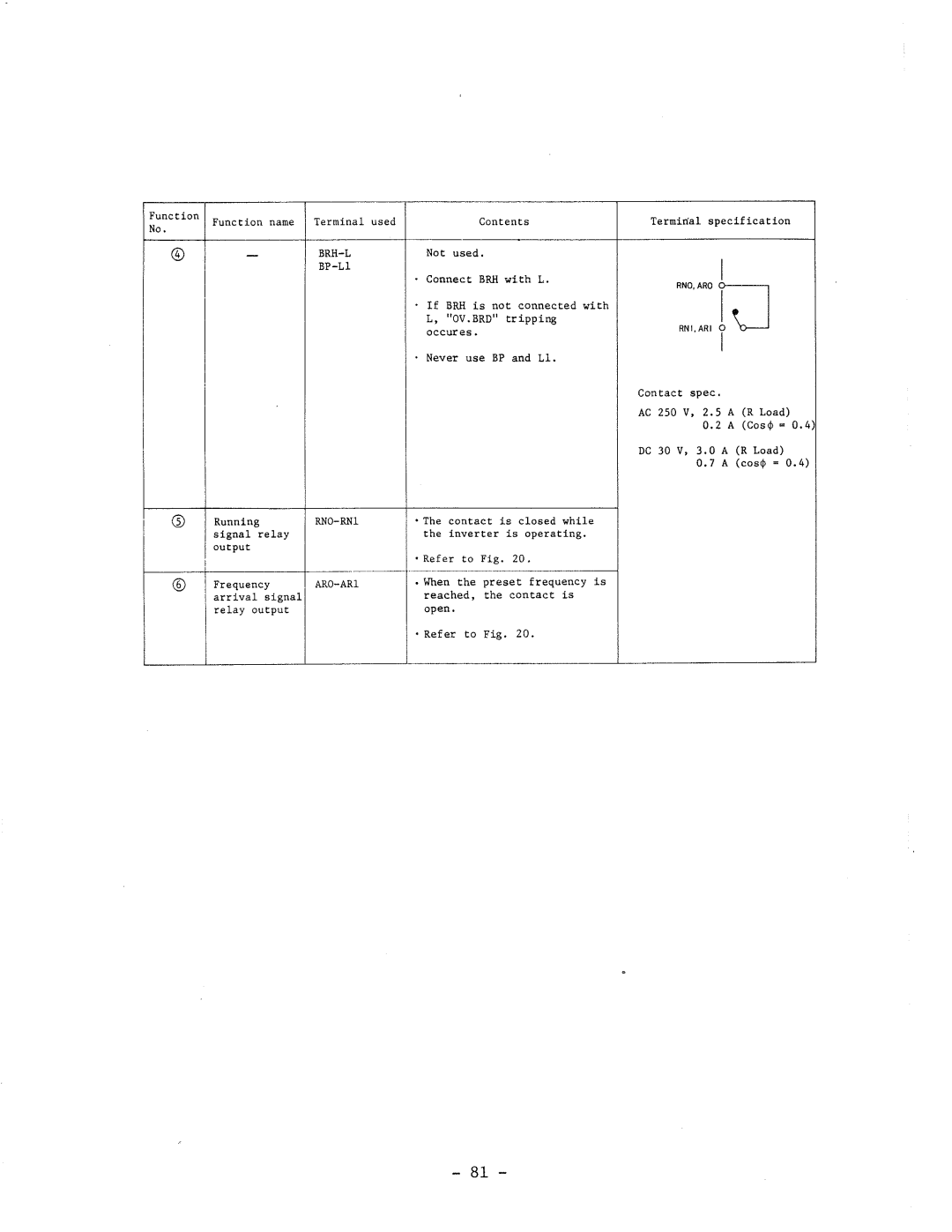 Hitachi HFC-VWS3 manual 