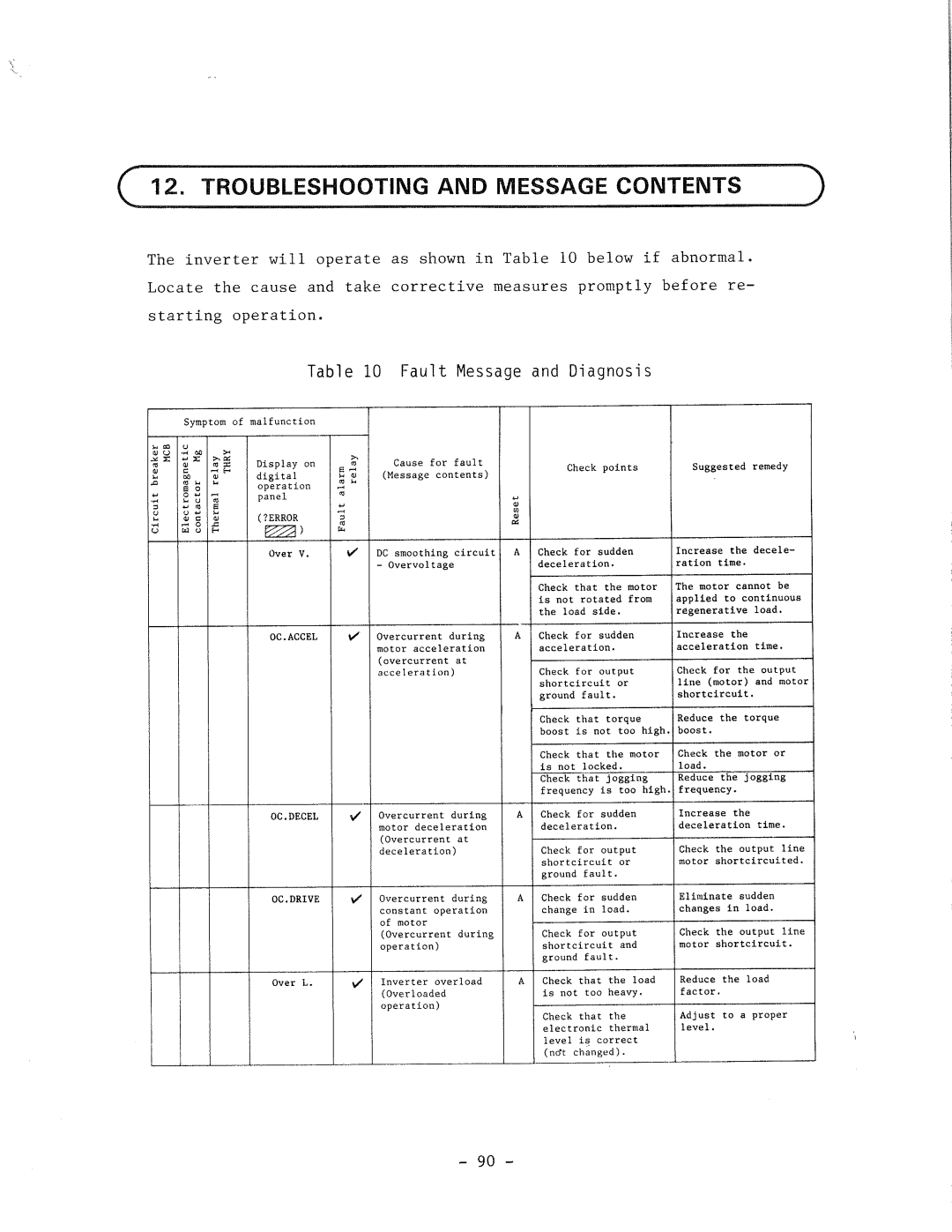 Hitachi HFC-VWS3 manual 