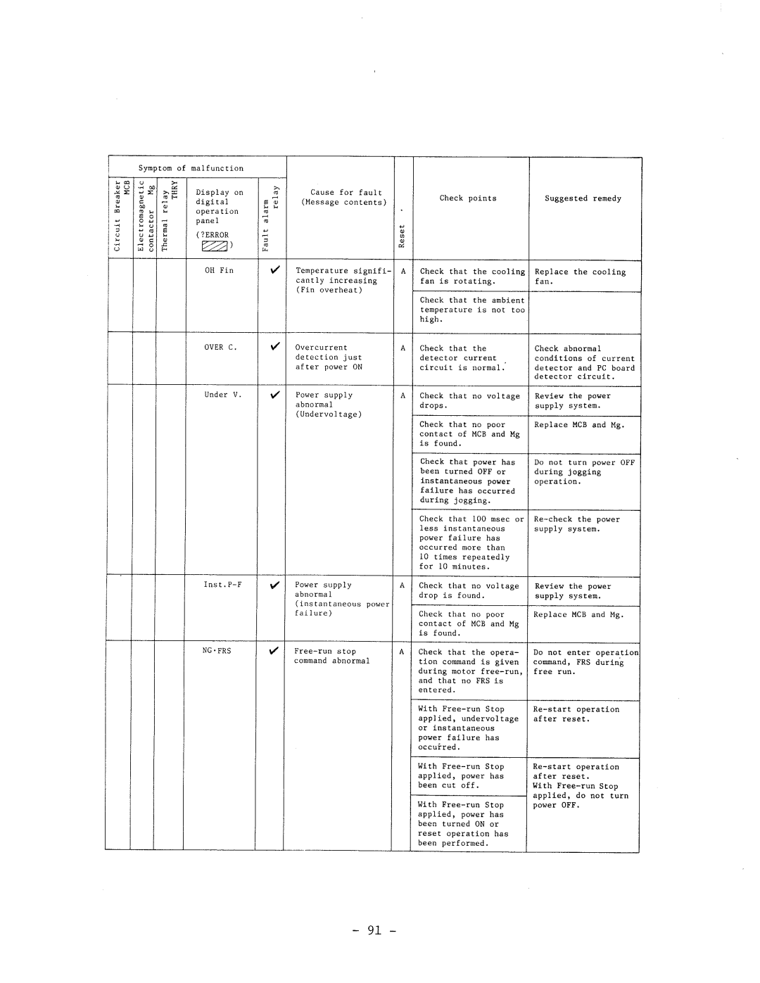 Hitachi HFC-VWS3 manual 