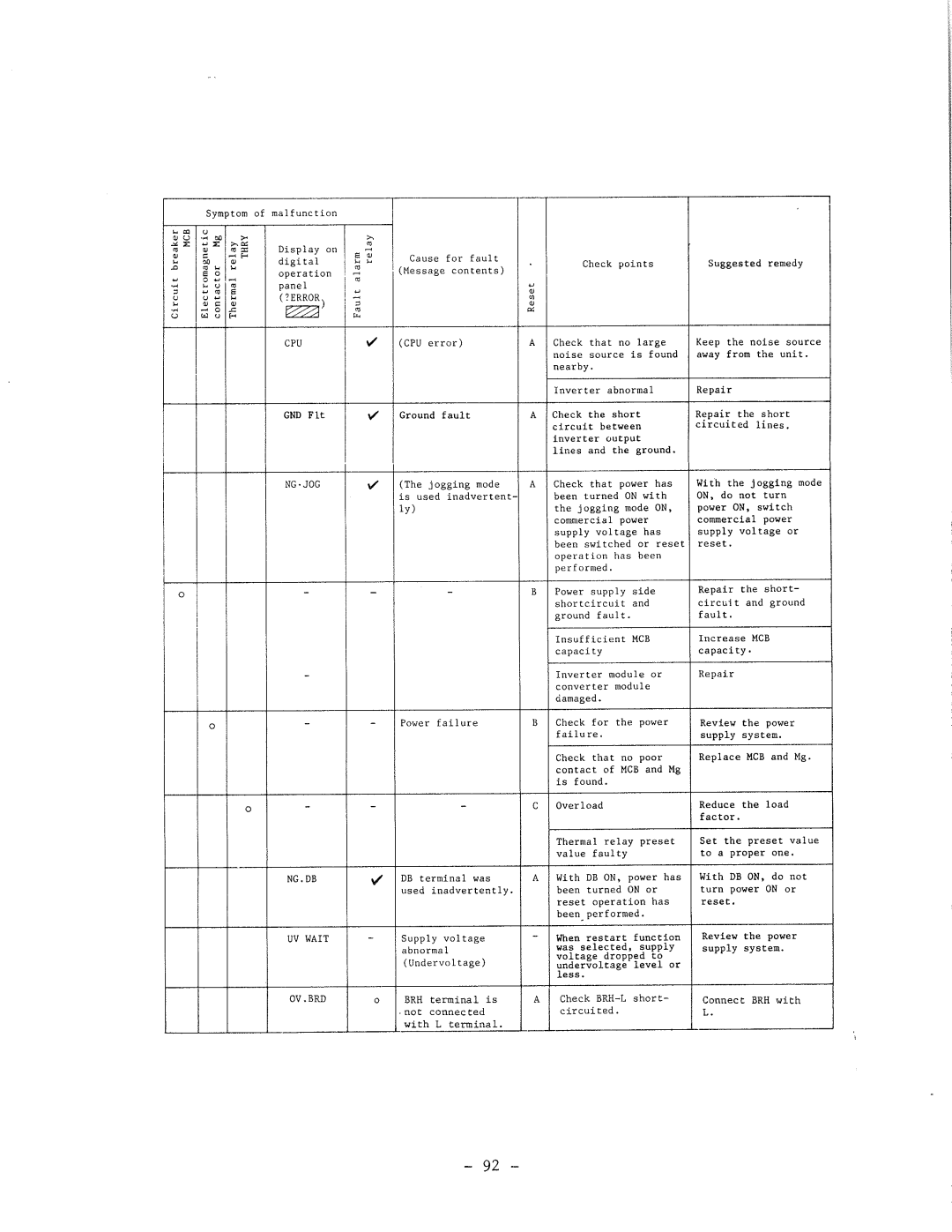 Hitachi HFC-VWS3 manual 