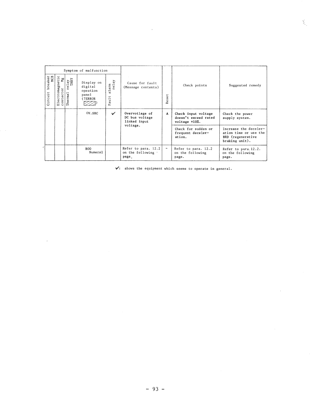 Hitachi HFC-VWS3 manual 