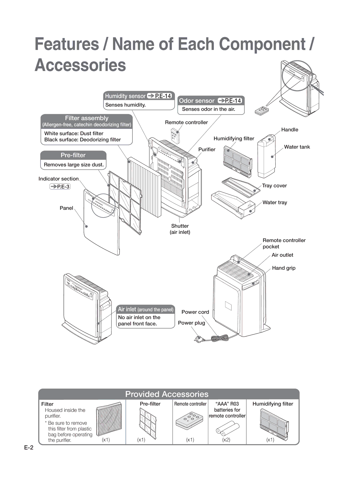 Hitachi hitachi air purifier with humidifying function instruction manual Features / Name of Each Component / Accessories 