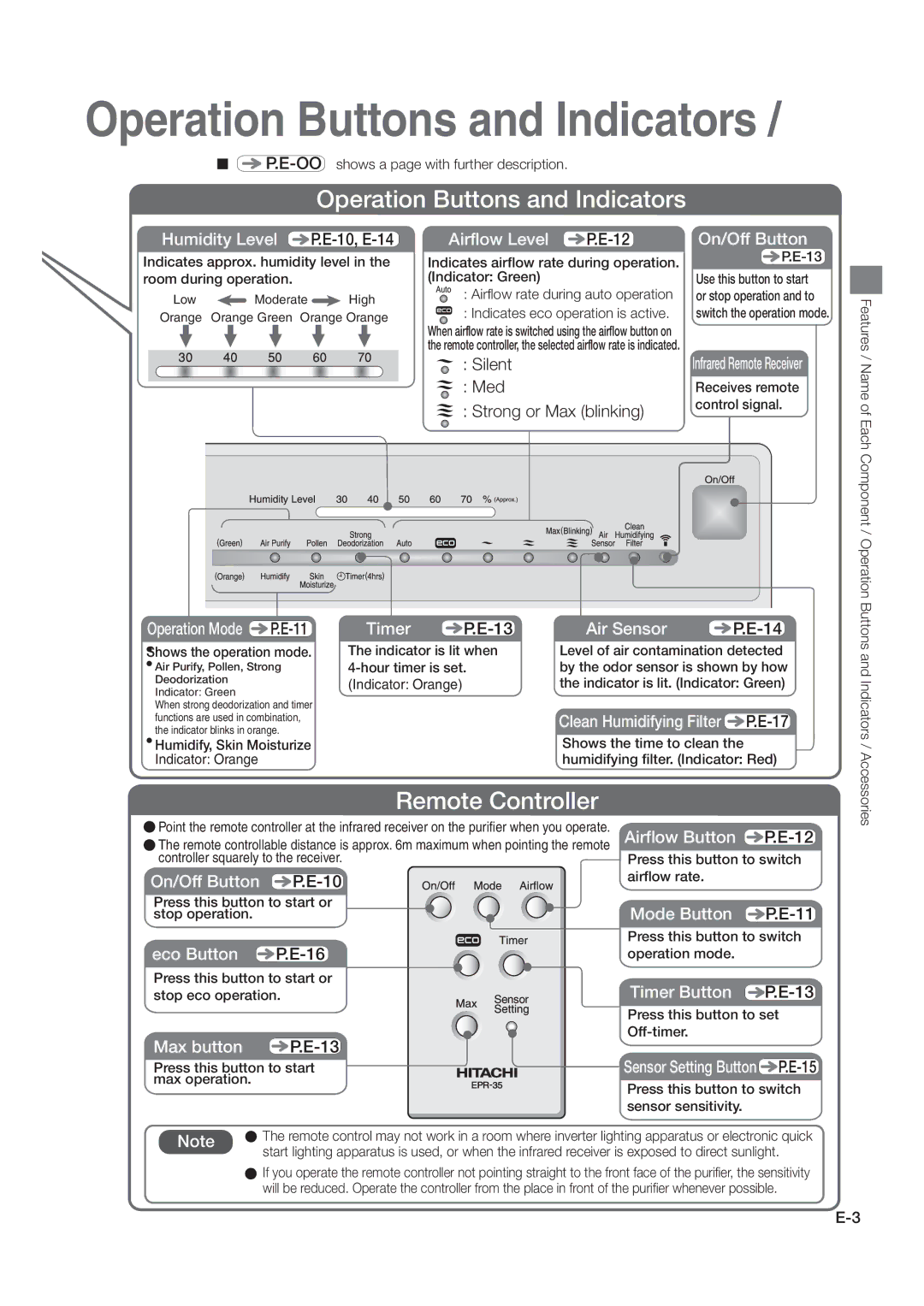 Hitachi hitachi air purifier with humidifying function instruction manual Operation Buttons and Indicators 