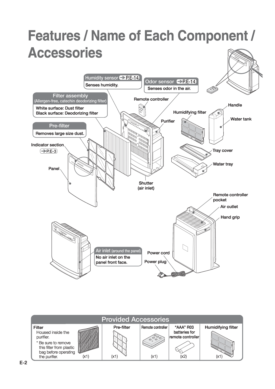 Hitachi hitachi air purifier with humidifying function instruction manual Features / Name of Each Component / Accessories 