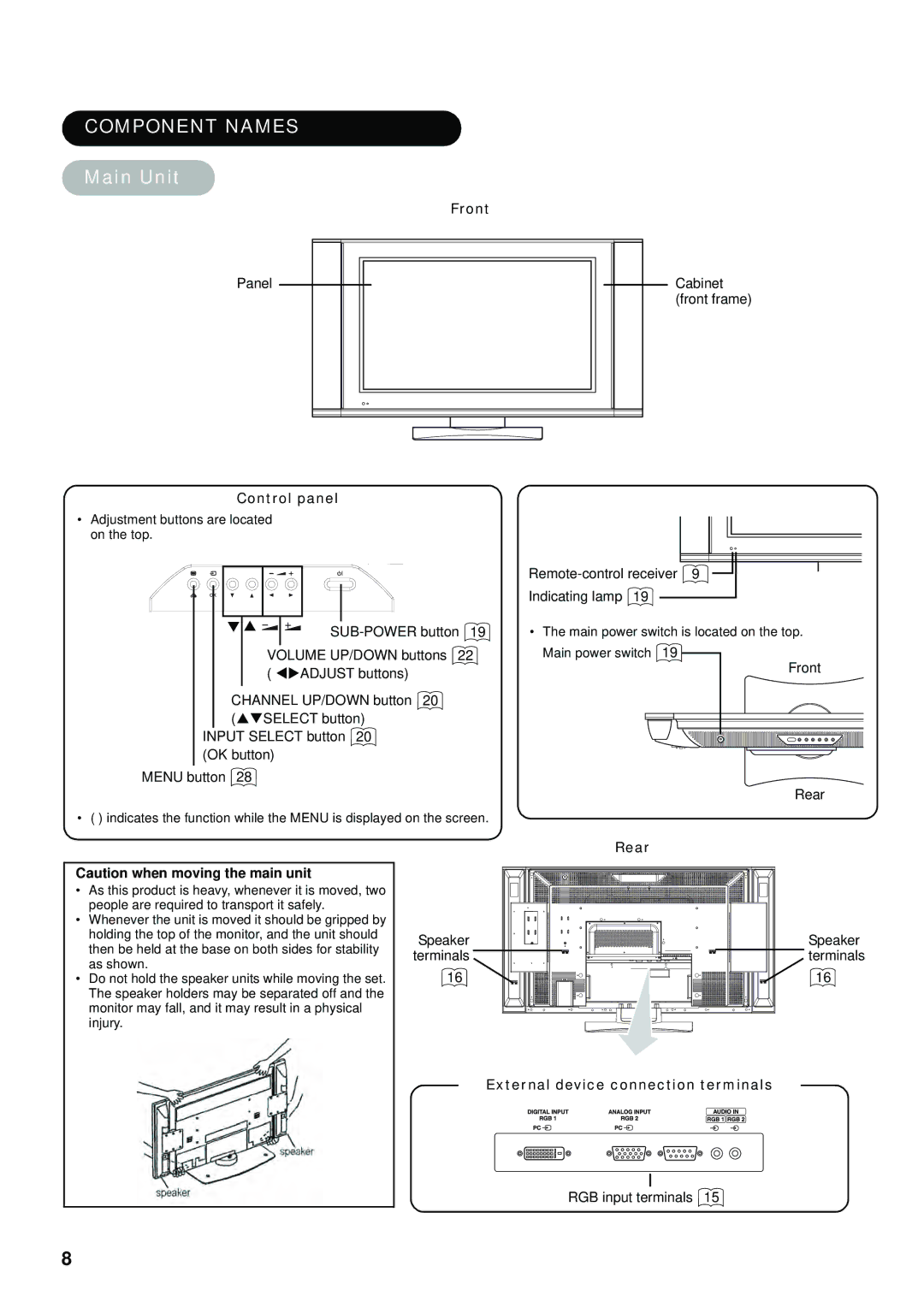 Hitachi hitachi lcd monitor user manual Component Names, Main Unit 