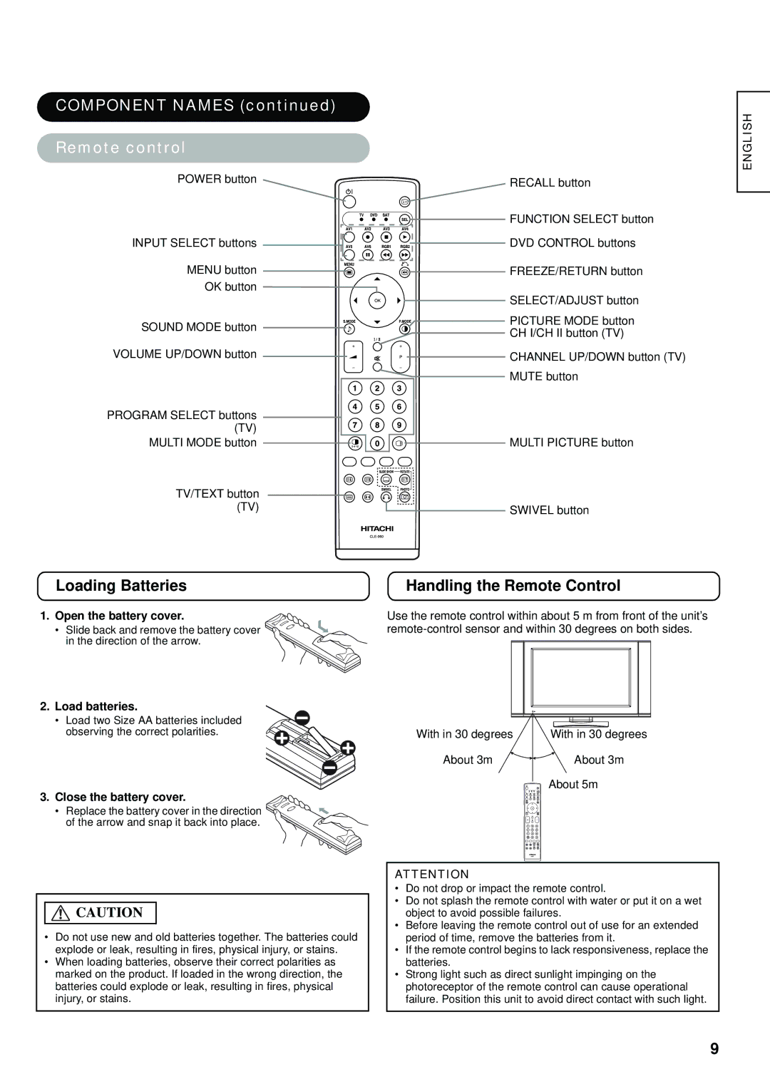 Hitachi hitachi lcd monitor user manual Component Names Remote control, Open the battery cover, Load batteries 