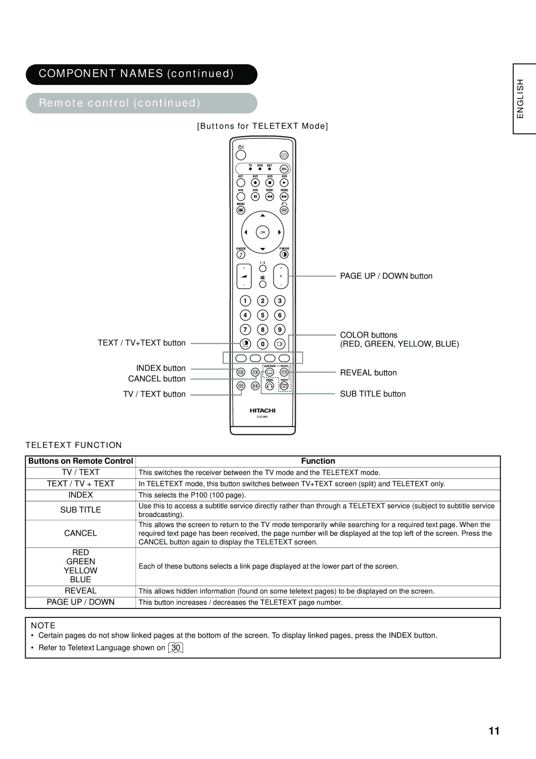 Hitachi hitachi lcd monitor user manual Buttons for Teletext Mode, UP / Down button, Text / TV+TEXT button Color buttons 