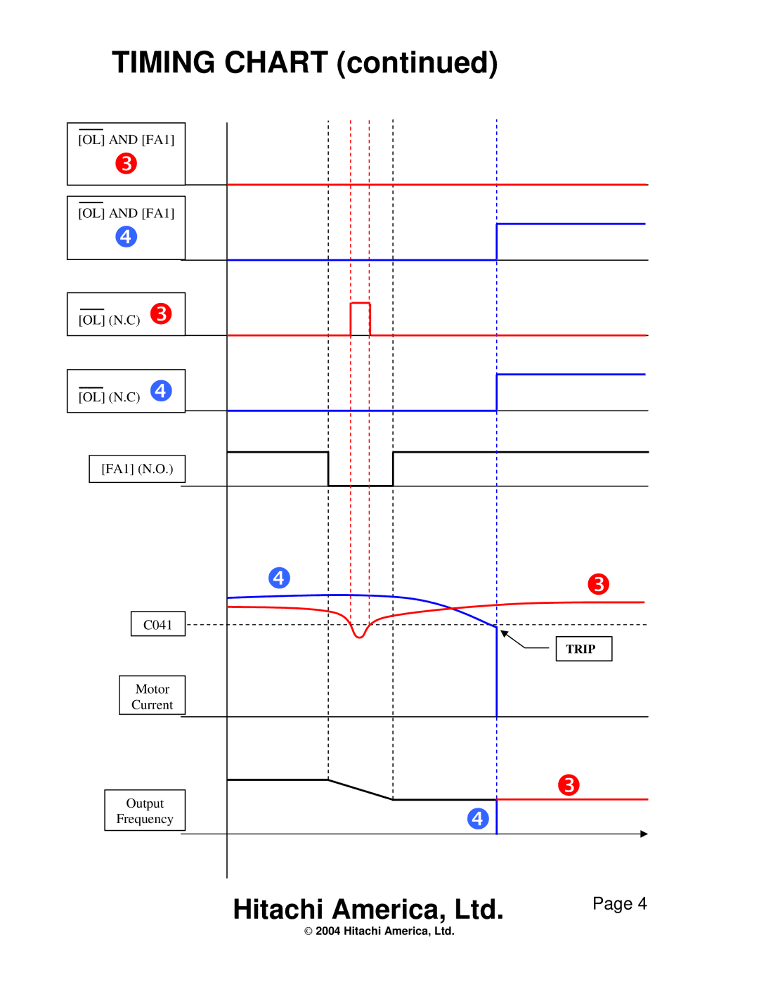 Hitachi hitachi low current trip function for pumping applications instruction manual Timing Chart 