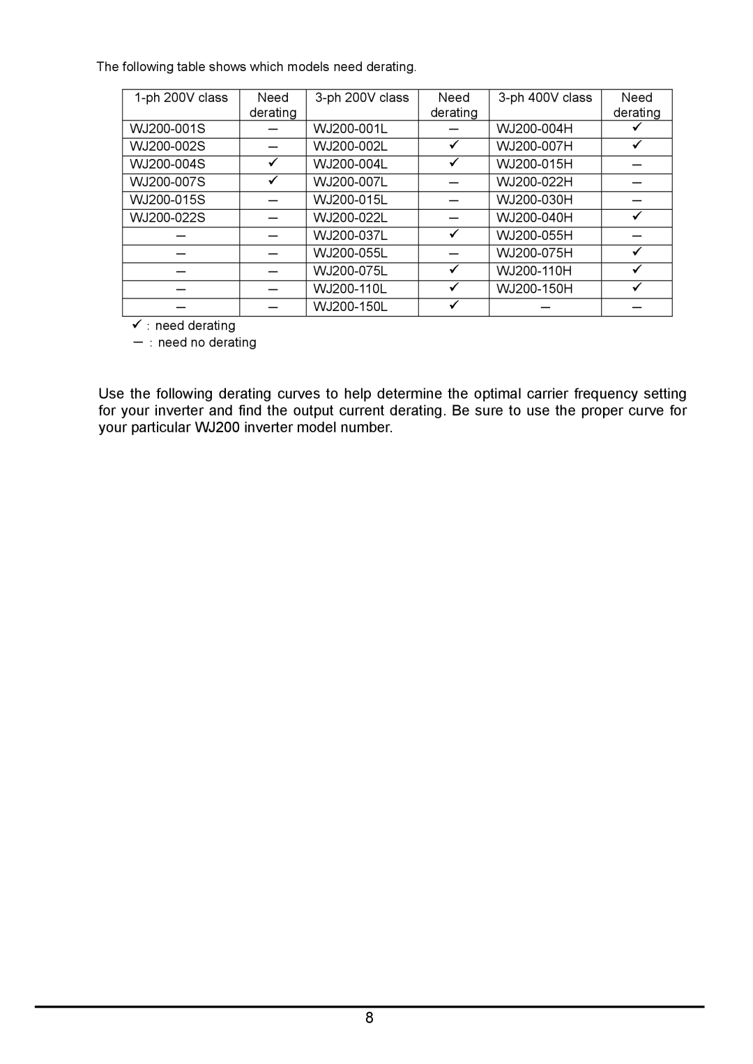 Hitachi hitachi series inverter user manual Derating 