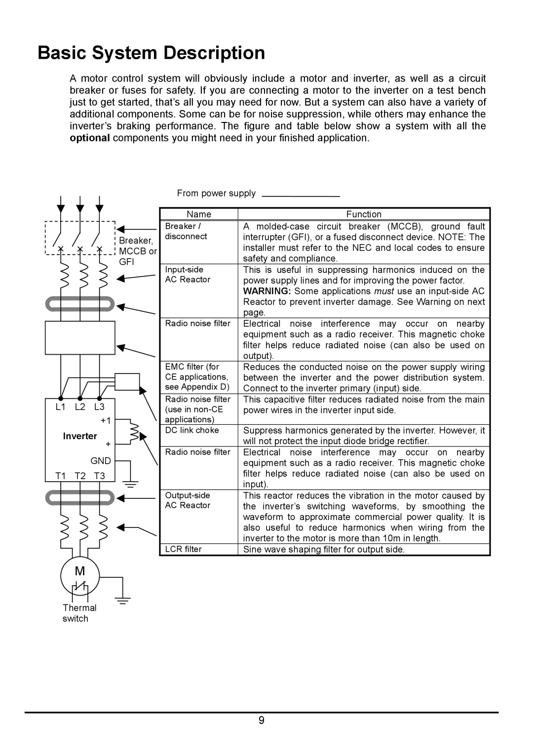 Hitachi hitachi series inverter user manual Basic System Description, Gfi, Inverter + 