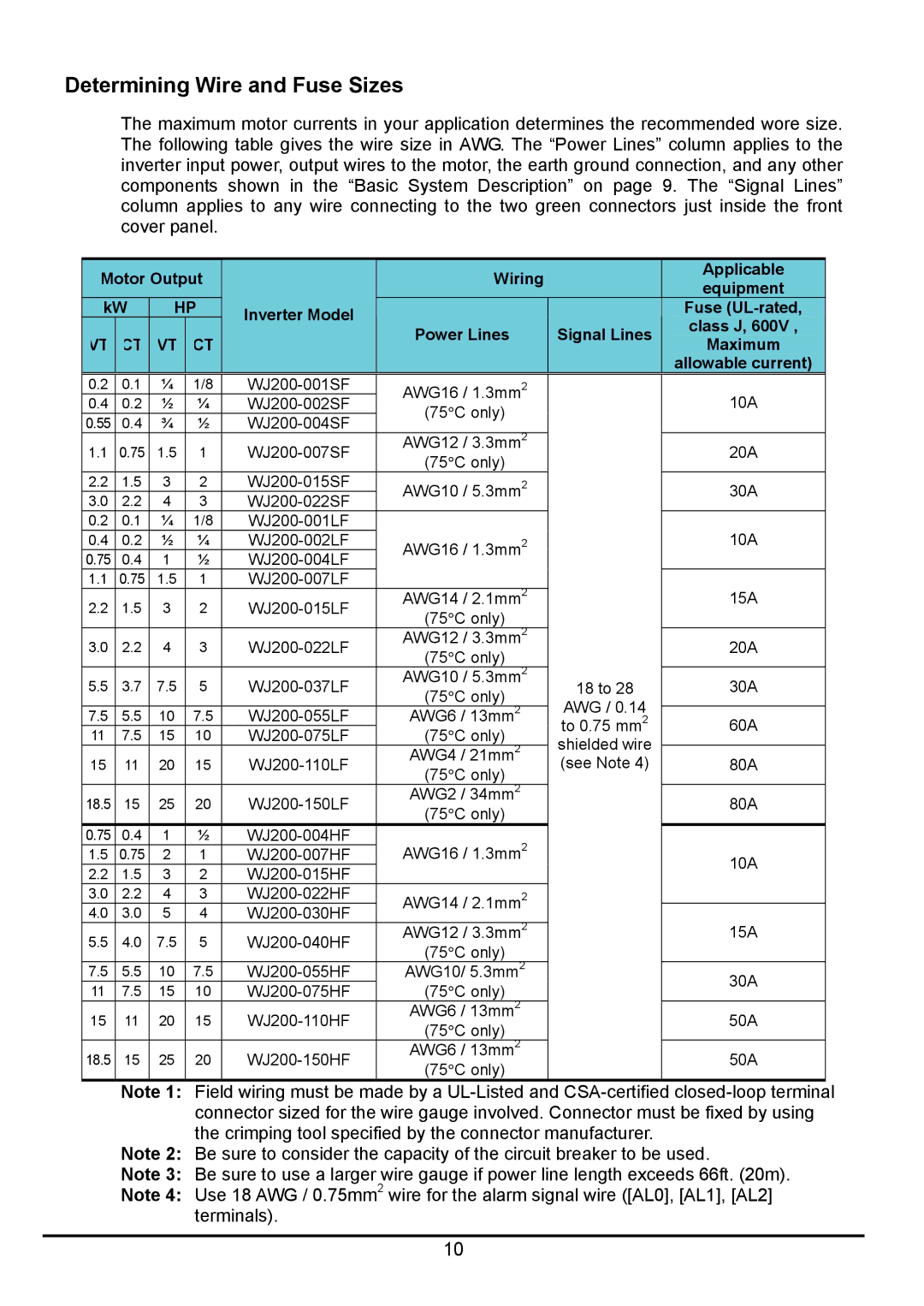 Hitachi hitachi series inverter user manual Determining Wire and Fuse Sizes, Motor Output, Allowable current 