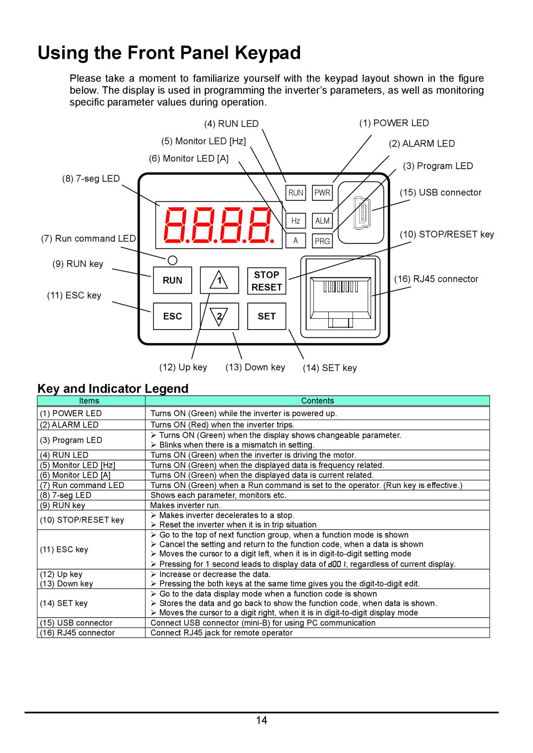 Hitachi hitachi series inverter user manual Using the Front Panel Keypad, Key and Indicator Legend, Power LED Alarm LED 