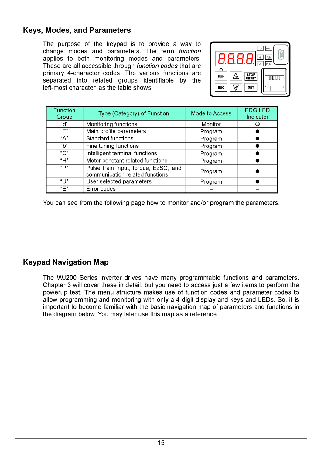 Hitachi hitachi series inverter user manual Keys, Modes, and Parameters, Keypad Navigation Map, Prg Led 