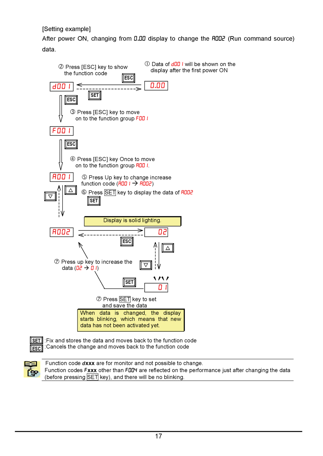 Hitachi hitachi series inverter user manual F001 