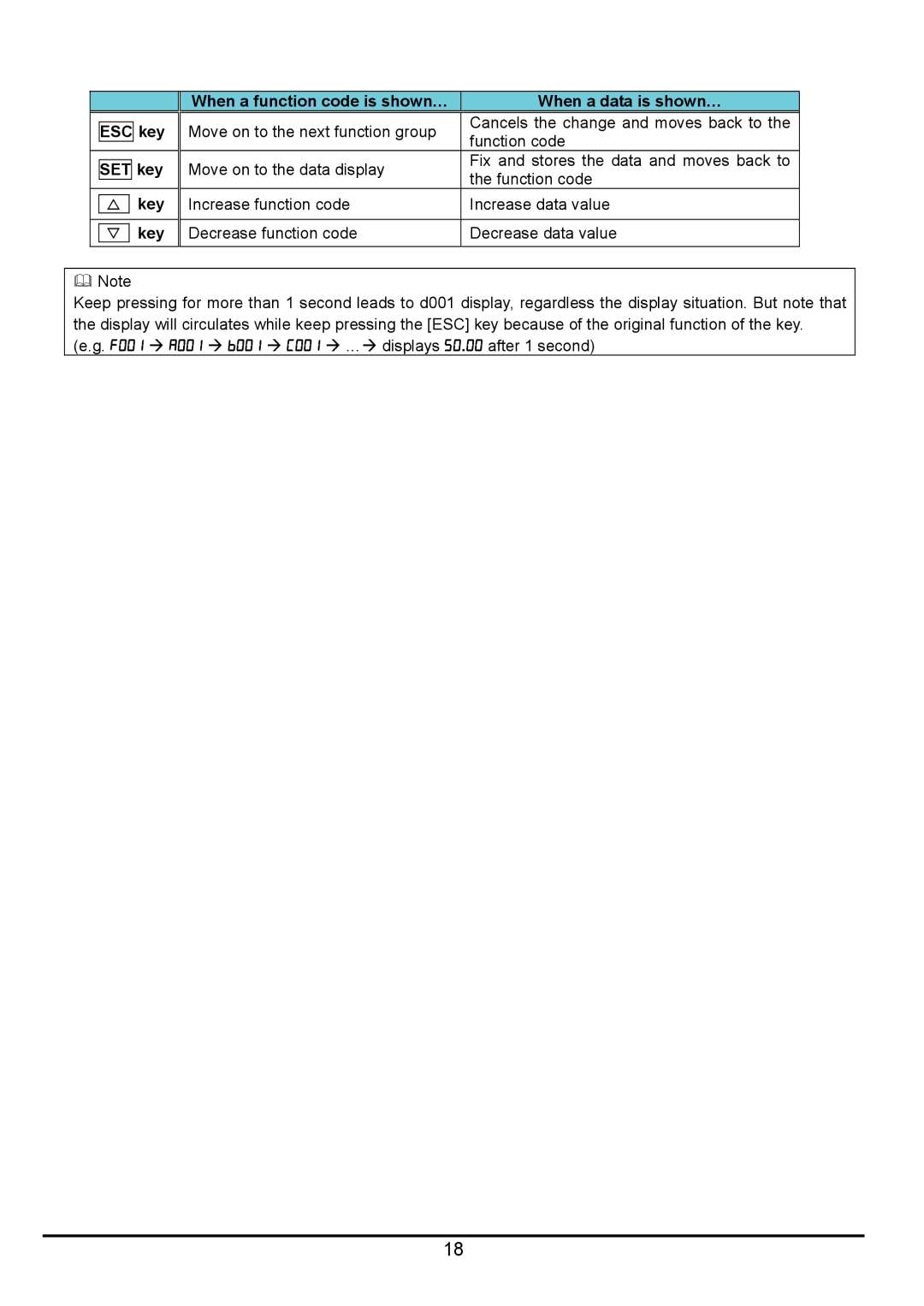 Hitachi hitachi series inverter user manual Key 