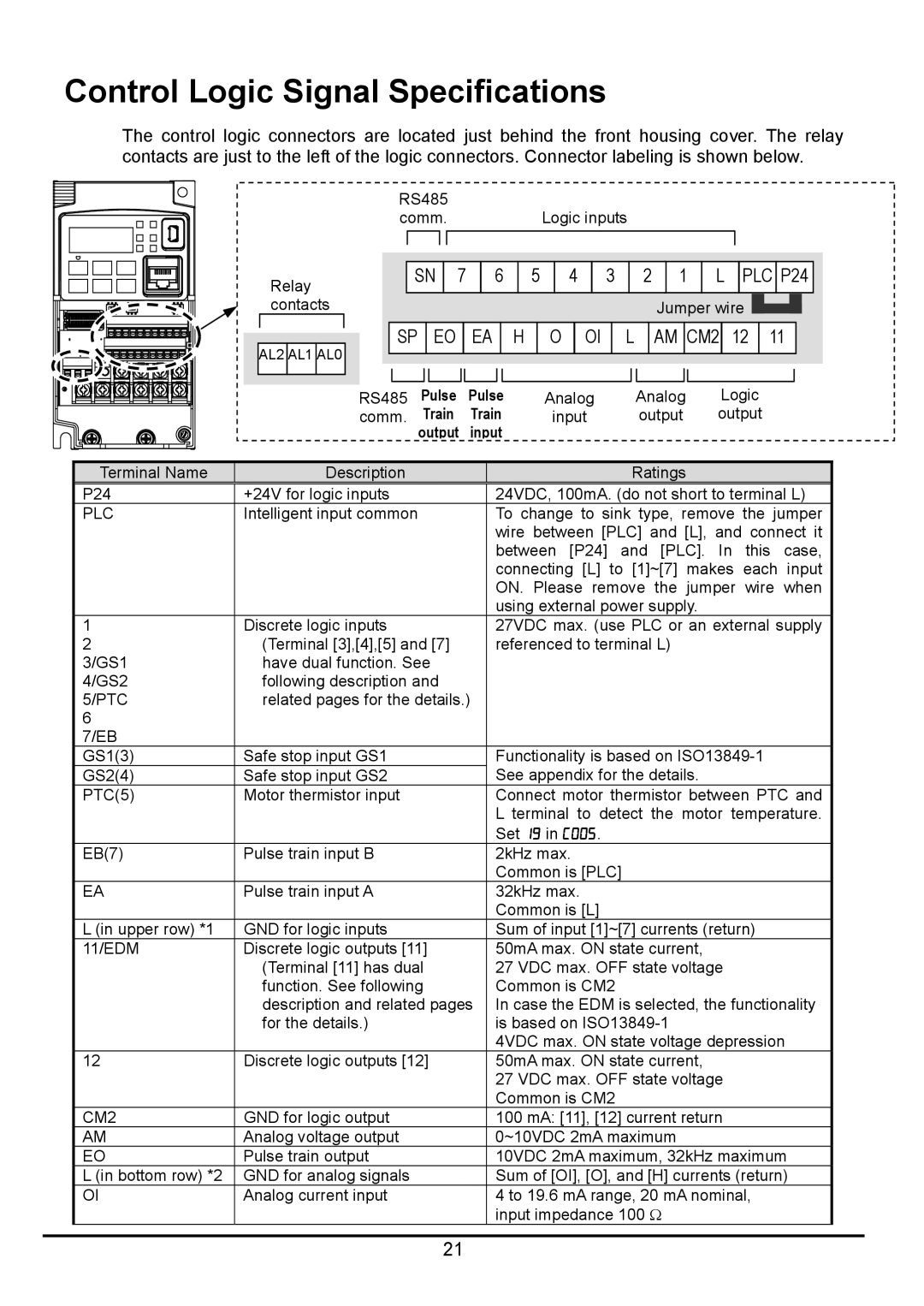 Hitachi hitachi series inverter user manual Control Logic Signal Specifications, Pulse, Train, Output Input 