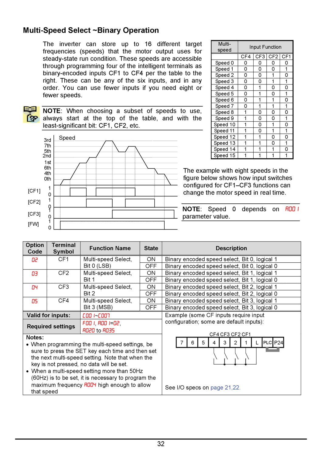 Hitachi hitachi series inverter user manual Multi-Speed Select ~Binary Operation, Required settings 