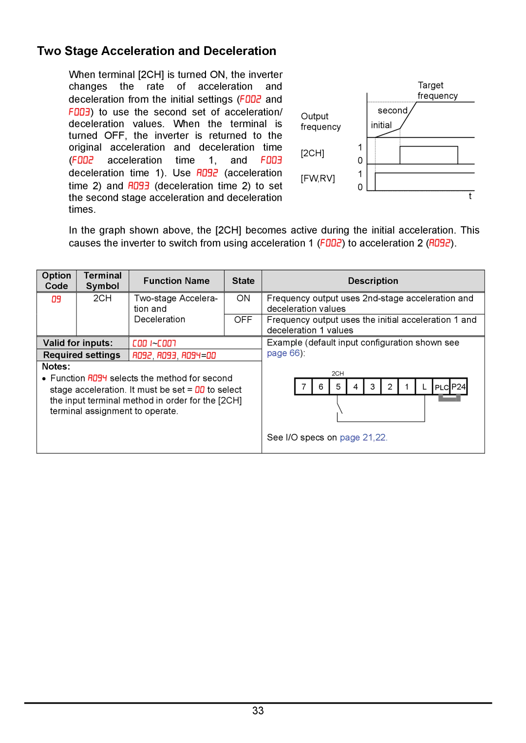 Hitachi hitachi series inverter user manual Two Stage Acceleration and Deceleration, Fw,Rv, 2CH 