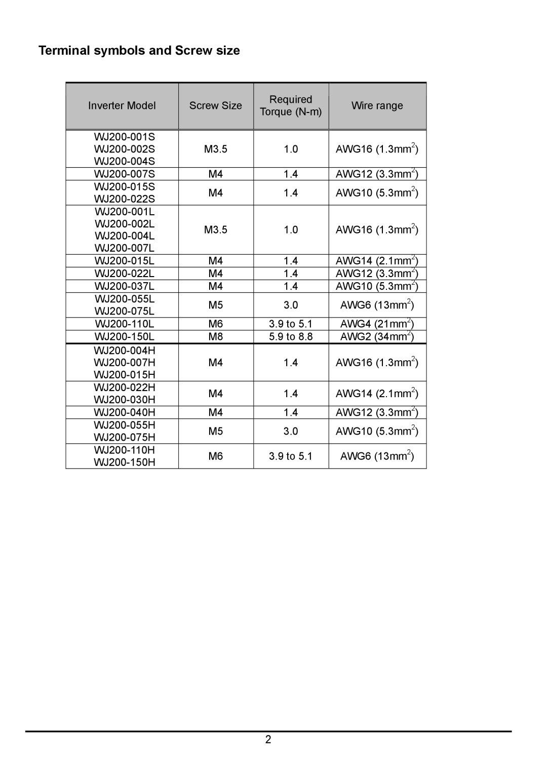 Hitachi hitachi series inverter user manual Terminal symbols and Screw size 