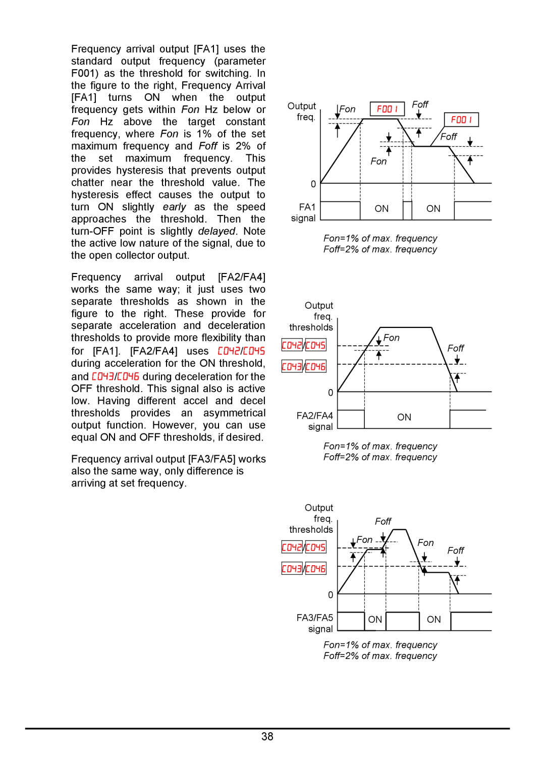 Hitachi hitachi series inverter user manual FA2/FA4, FA3/FA5 