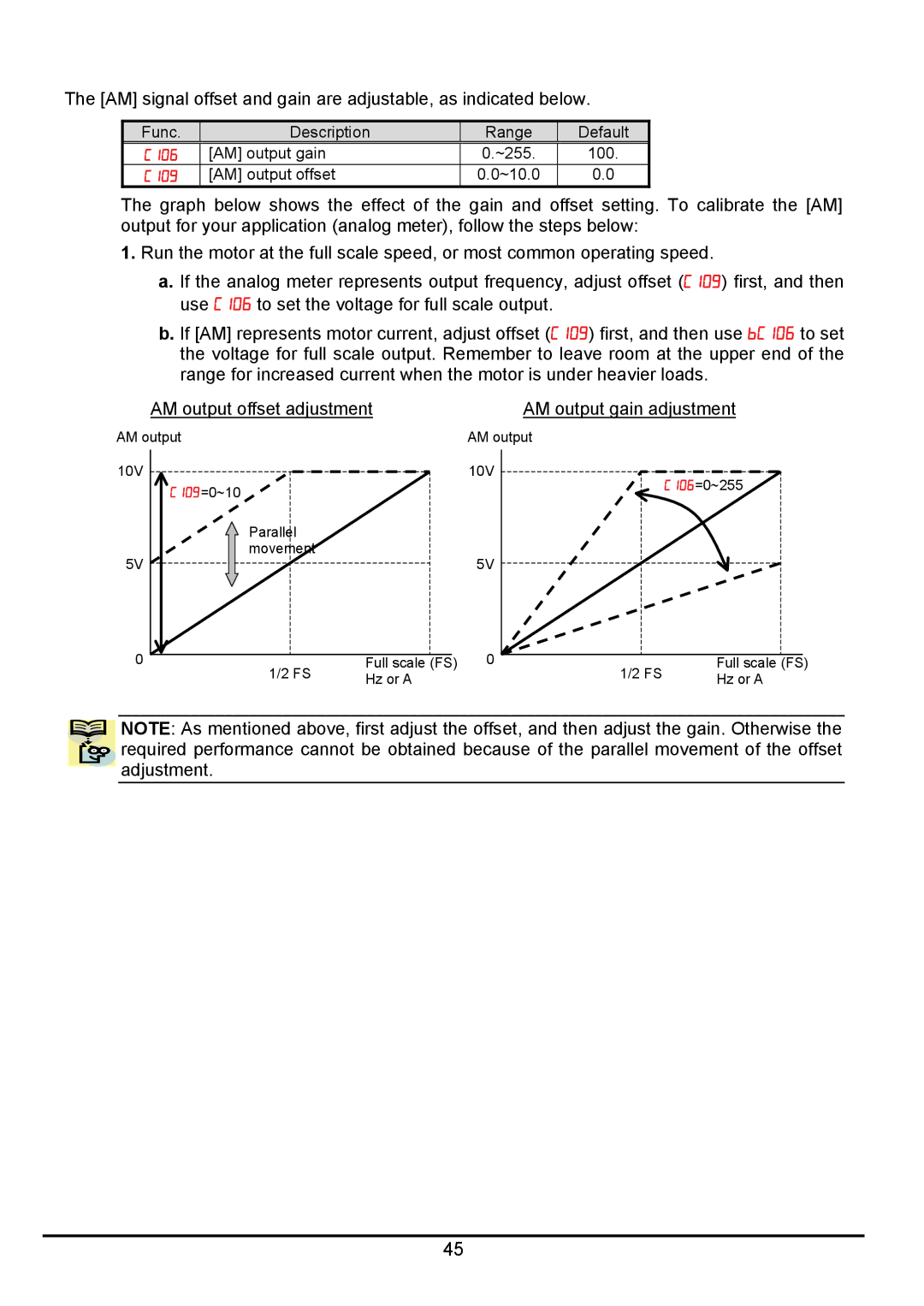 Hitachi hitachi series inverter user manual AM signal offset and gain are adjustable, as indicated below 