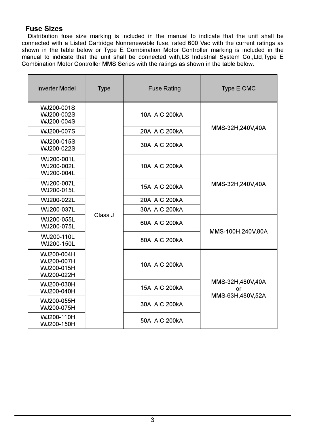 Hitachi hitachi series inverter user manual Fuse Sizes 