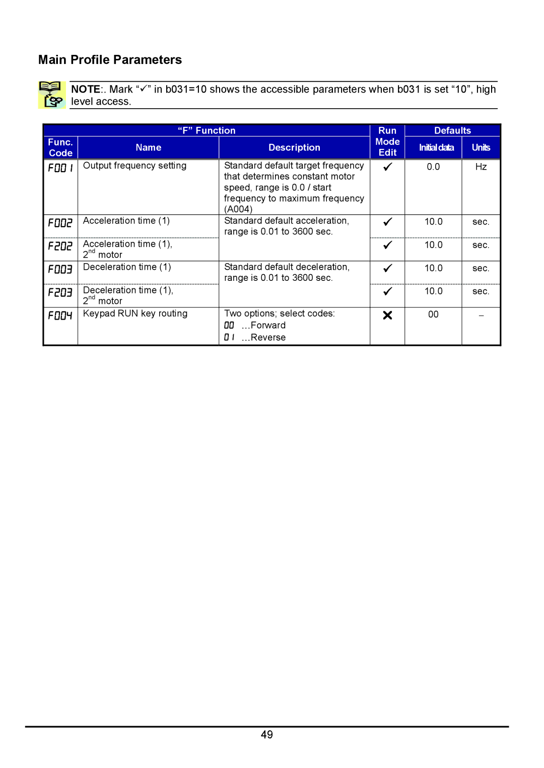 Hitachi hitachi series inverter user manual Main Profile Parameters 