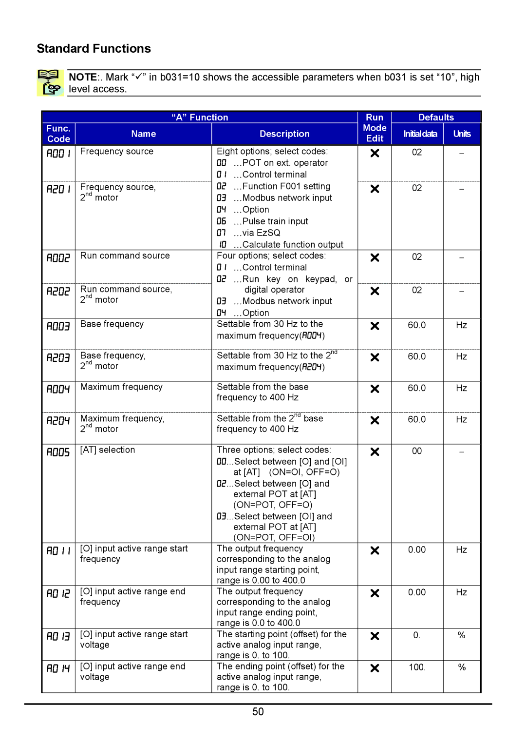 Hitachi hitachi series inverter user manual Standard Functions 