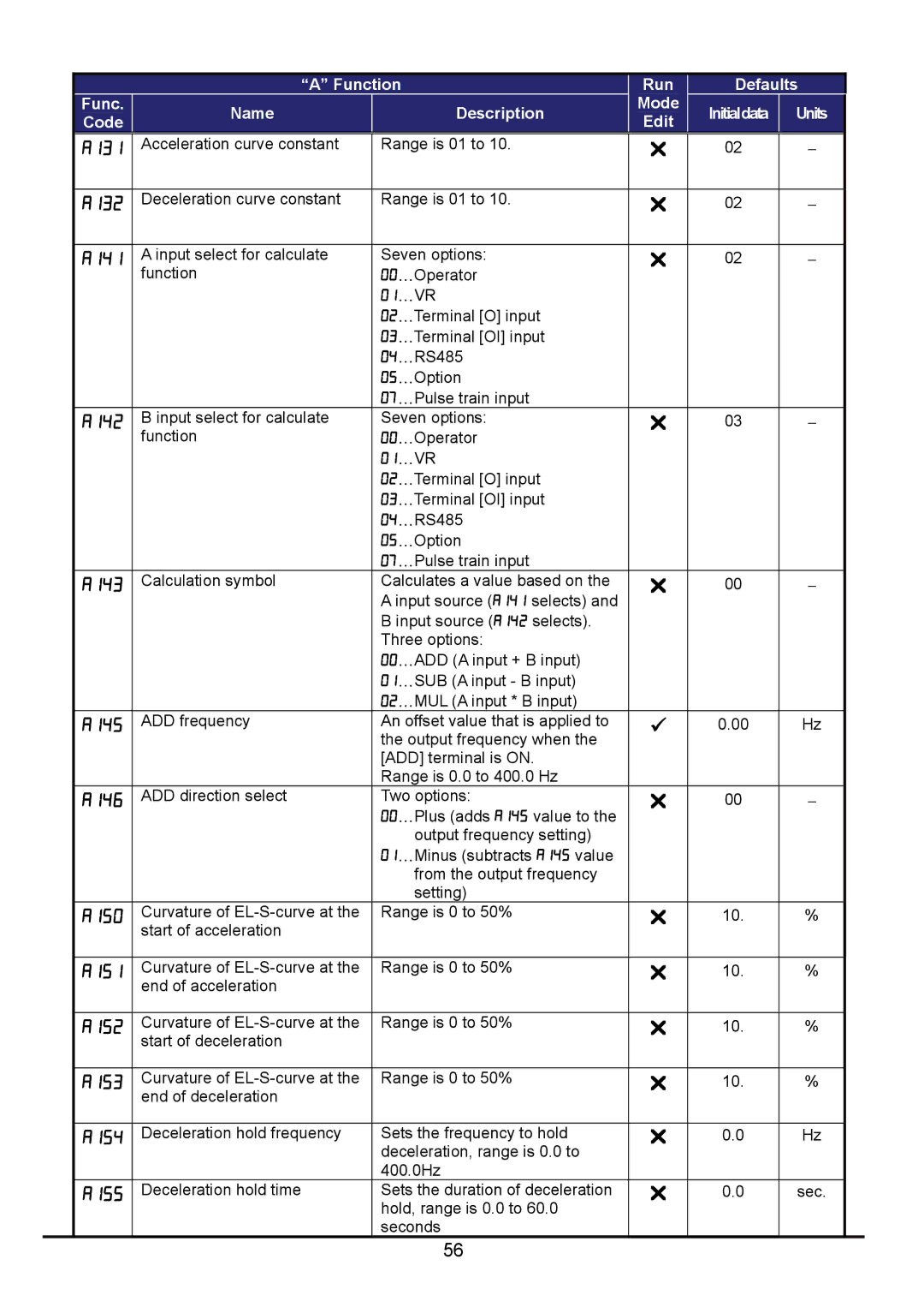 Hitachi hitachi series inverter user manual A131, A132, A141, A142, A143, A145, A146, A150, A151, A152, A153, A154, A155 