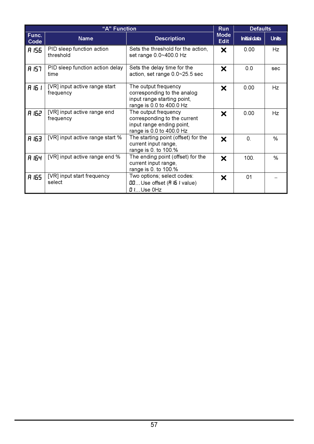 Hitachi hitachi series inverter user manual A156, A157, A161, A162, A163, A164, A165 