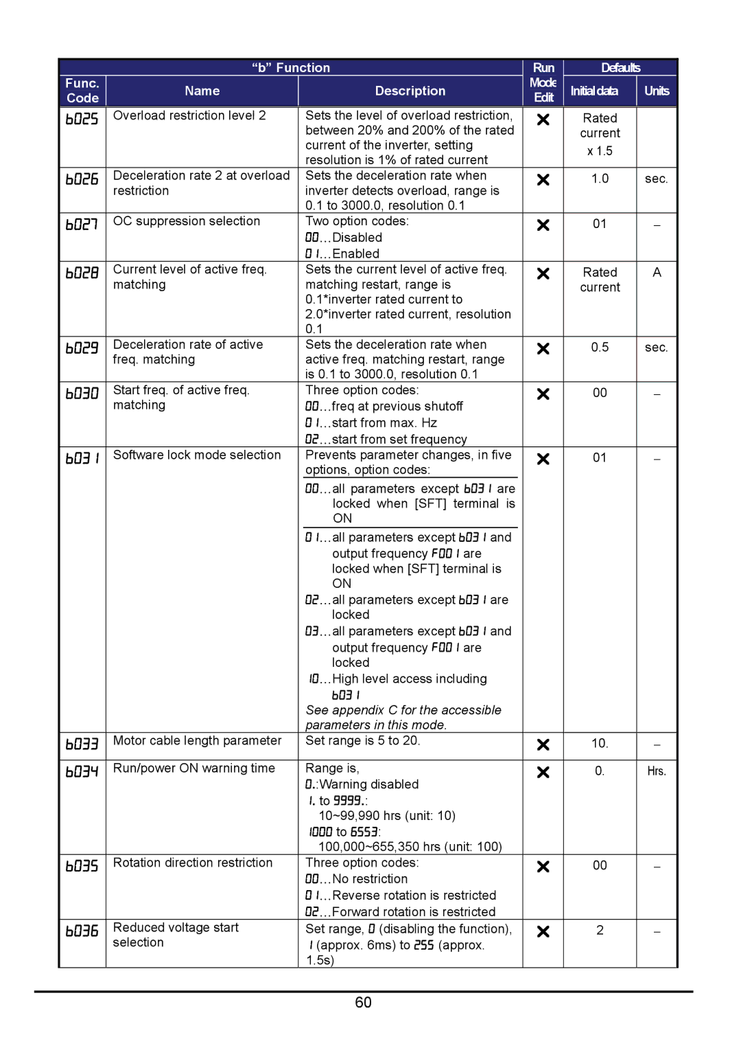 Hitachi hitachi series inverter user manual B025, B026, B027, B028, B029, B030, B031, B033, B034, B035, B036 