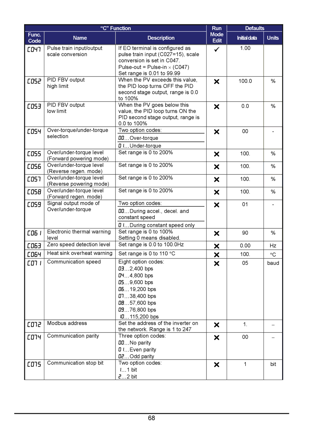 Hitachi hitachi series inverter C047, C052, C053, C054, C055, C056, C057, C058, C059, C061, C063, C064, C071, C072, C074 