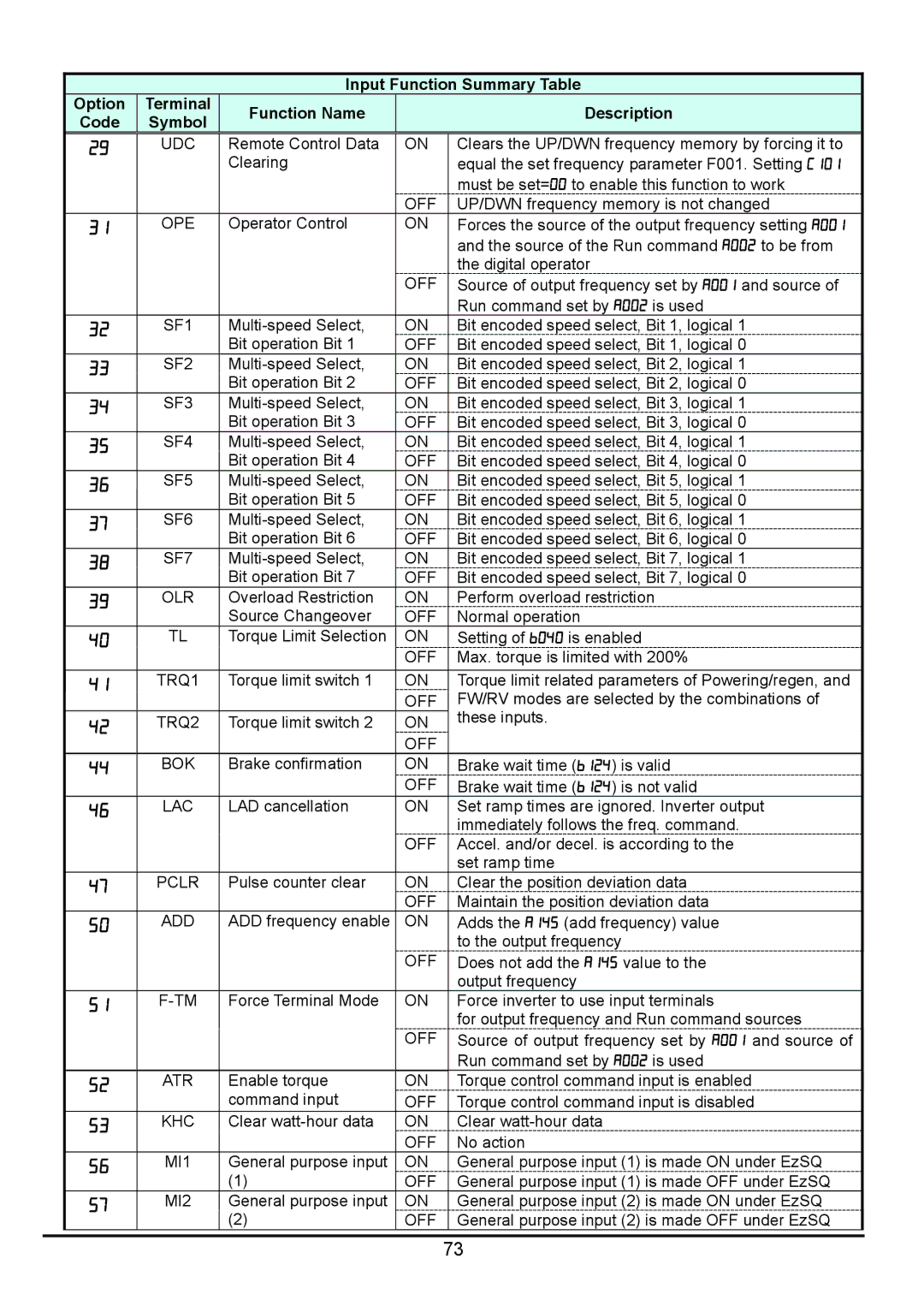 Hitachi hitachi series inverter user manual SF1, SF2, SF3, SF4, SF5, SF6, SF7, Olr, Off Bok, MI1, MI2 