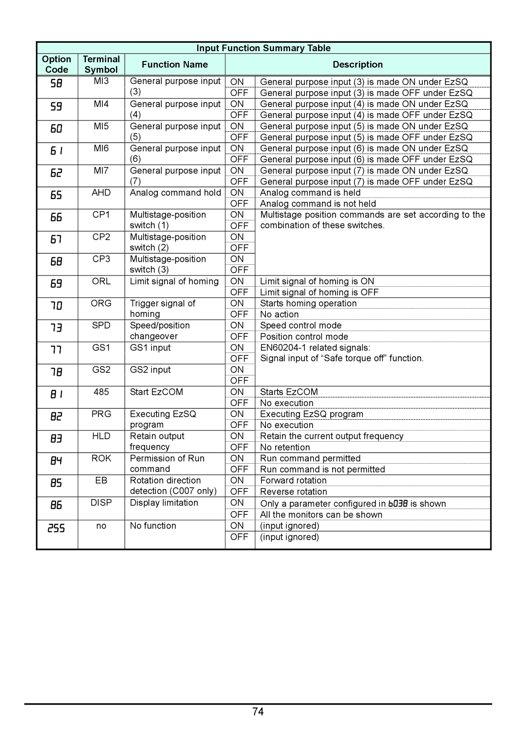 Hitachi hitachi series inverter user manual 255 