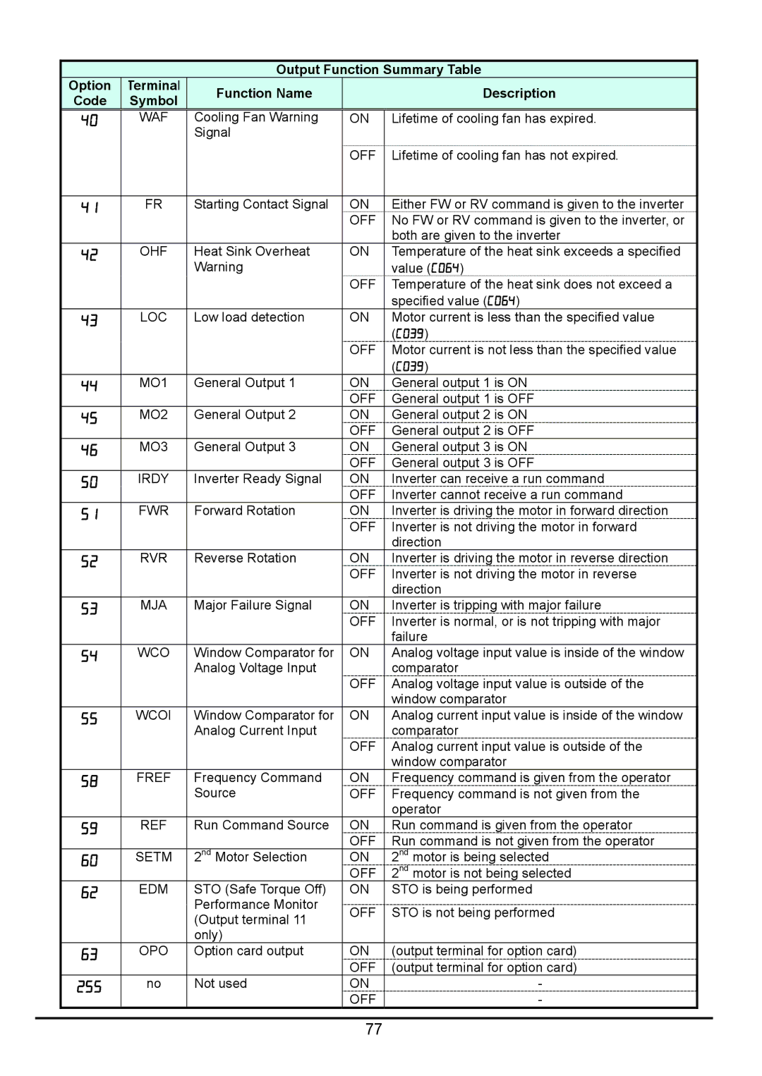 Hitachi hitachi series inverter user manual C039, MO1, MO2, MO3, Opo 