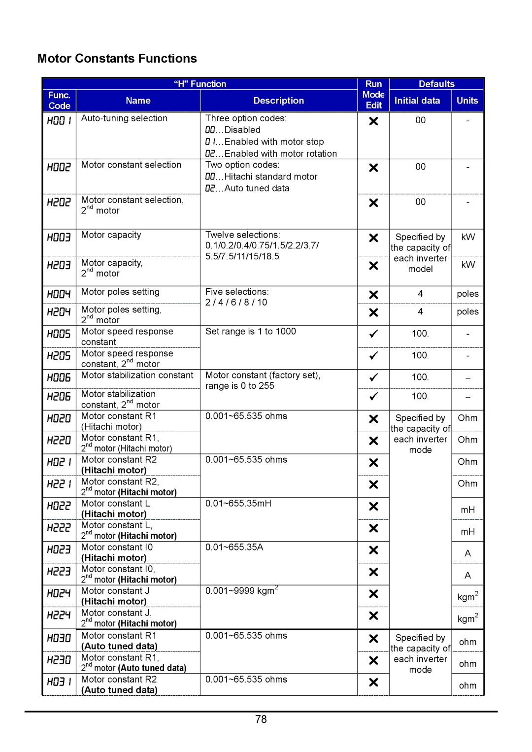 Hitachi hitachi series inverter user manual Motor Constants Functions 