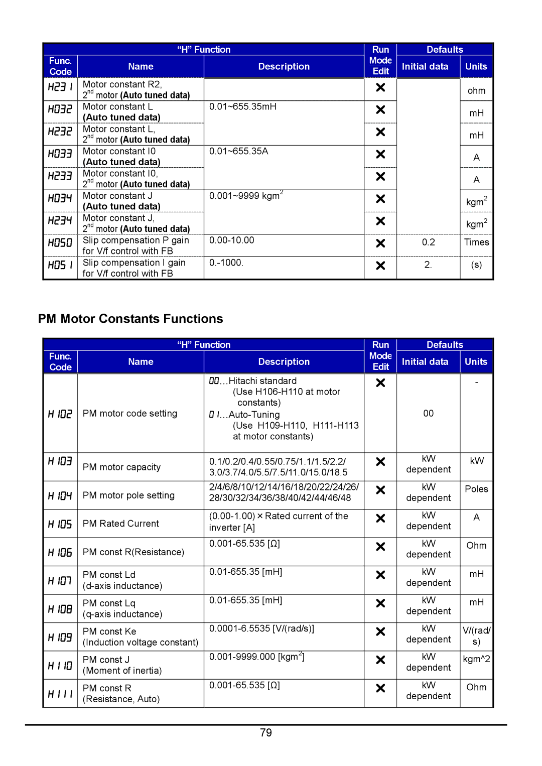 Hitachi hitachi series inverter user manual PM Motor Constants Functions 