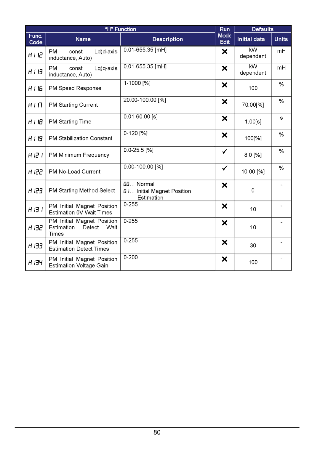 Hitachi hitachi series inverter user manual H112, H113, H116, H117, H118, H119, H121, H122, H123, H131, H132, H133, H134 