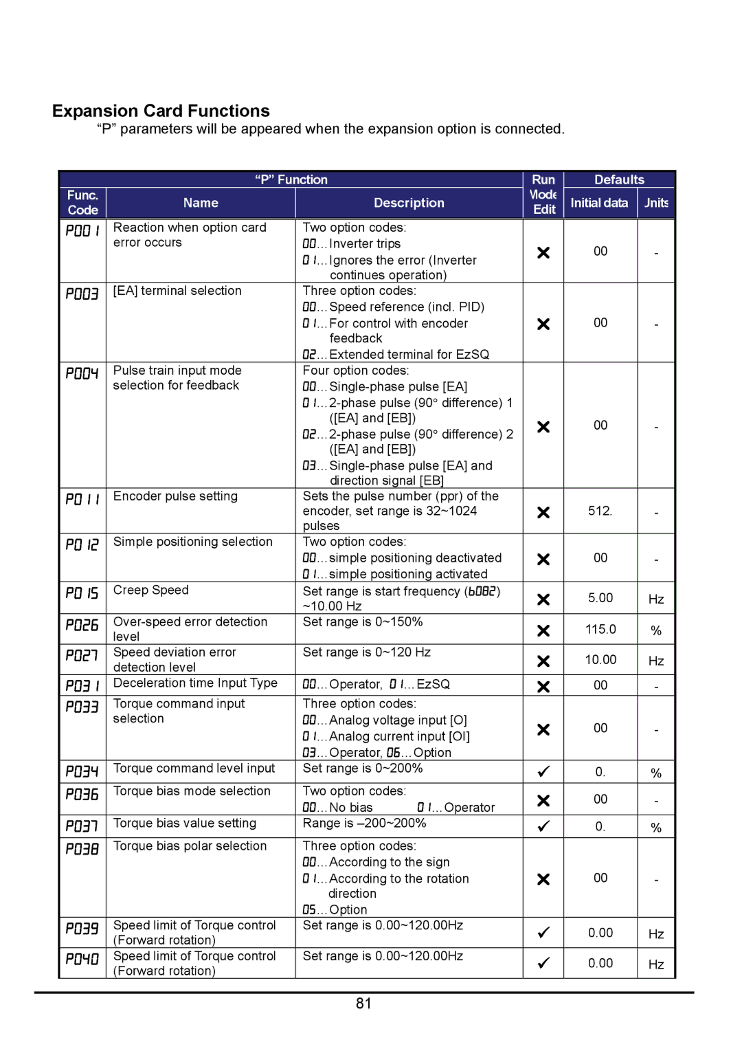 Hitachi hitachi series inverter user manual Expansion Card Functions 