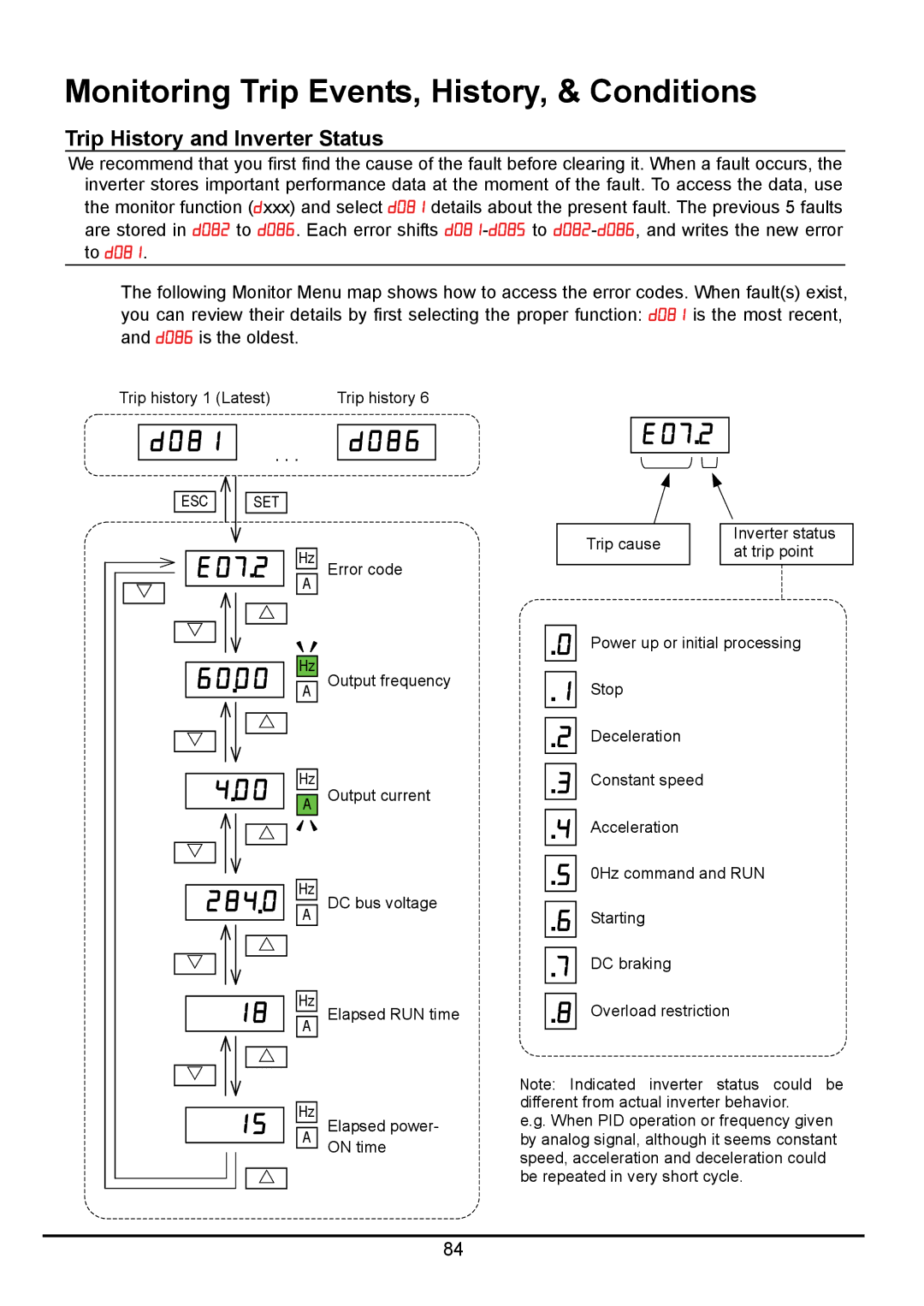 Hitachi hitachi series inverter user manual Monitoring Trip Events, History, & Conditions, Trip History and Inverter Status 