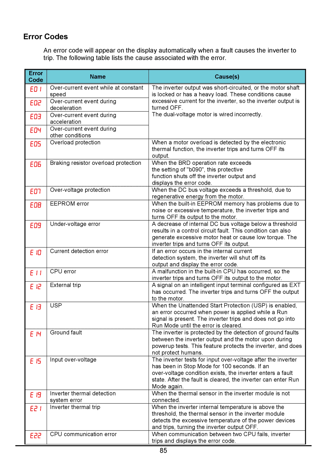 Hitachi hitachi series inverter user manual Error Codes, Error Name Causes Code 