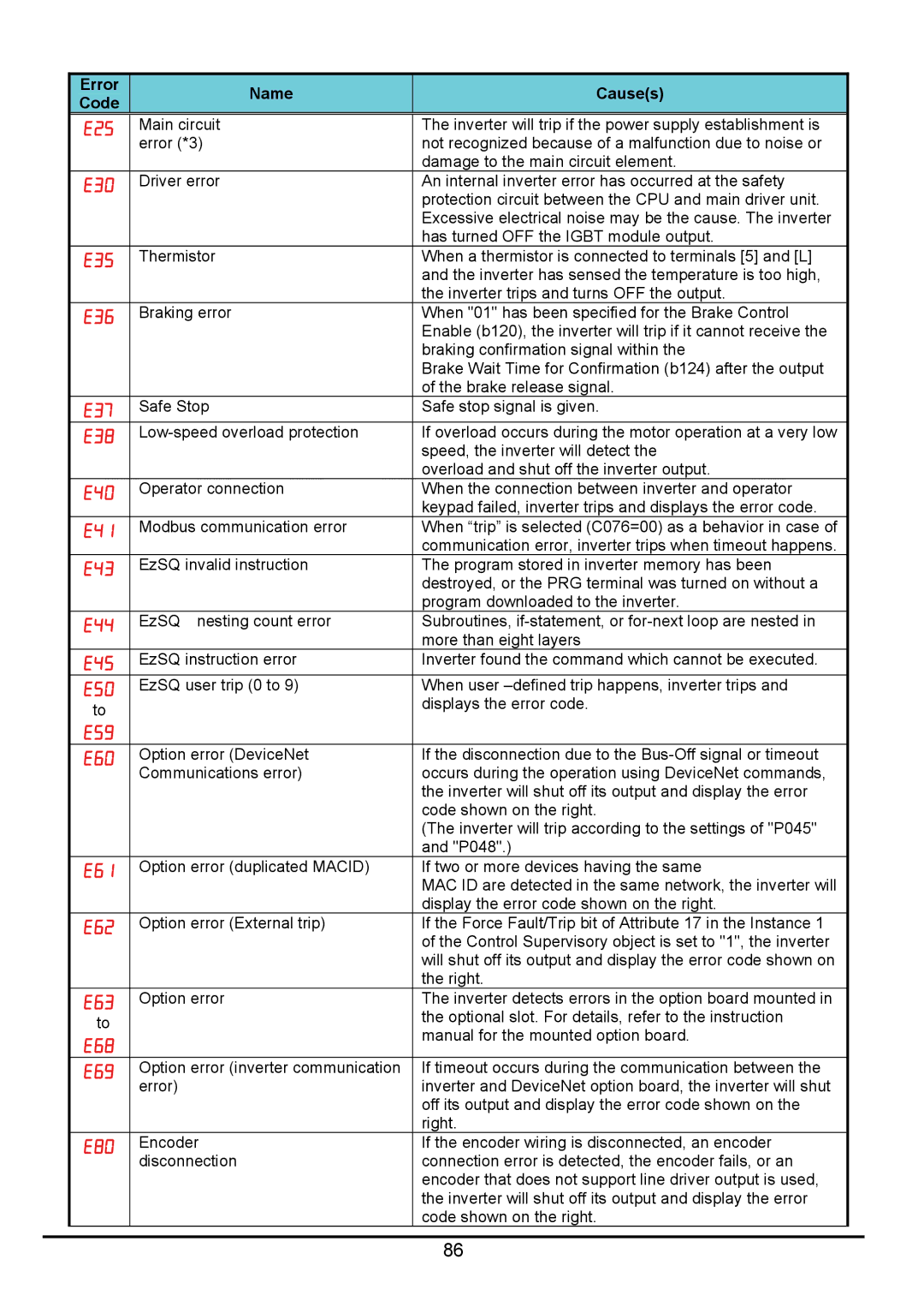 Hitachi hitachi series inverter user manual E37 