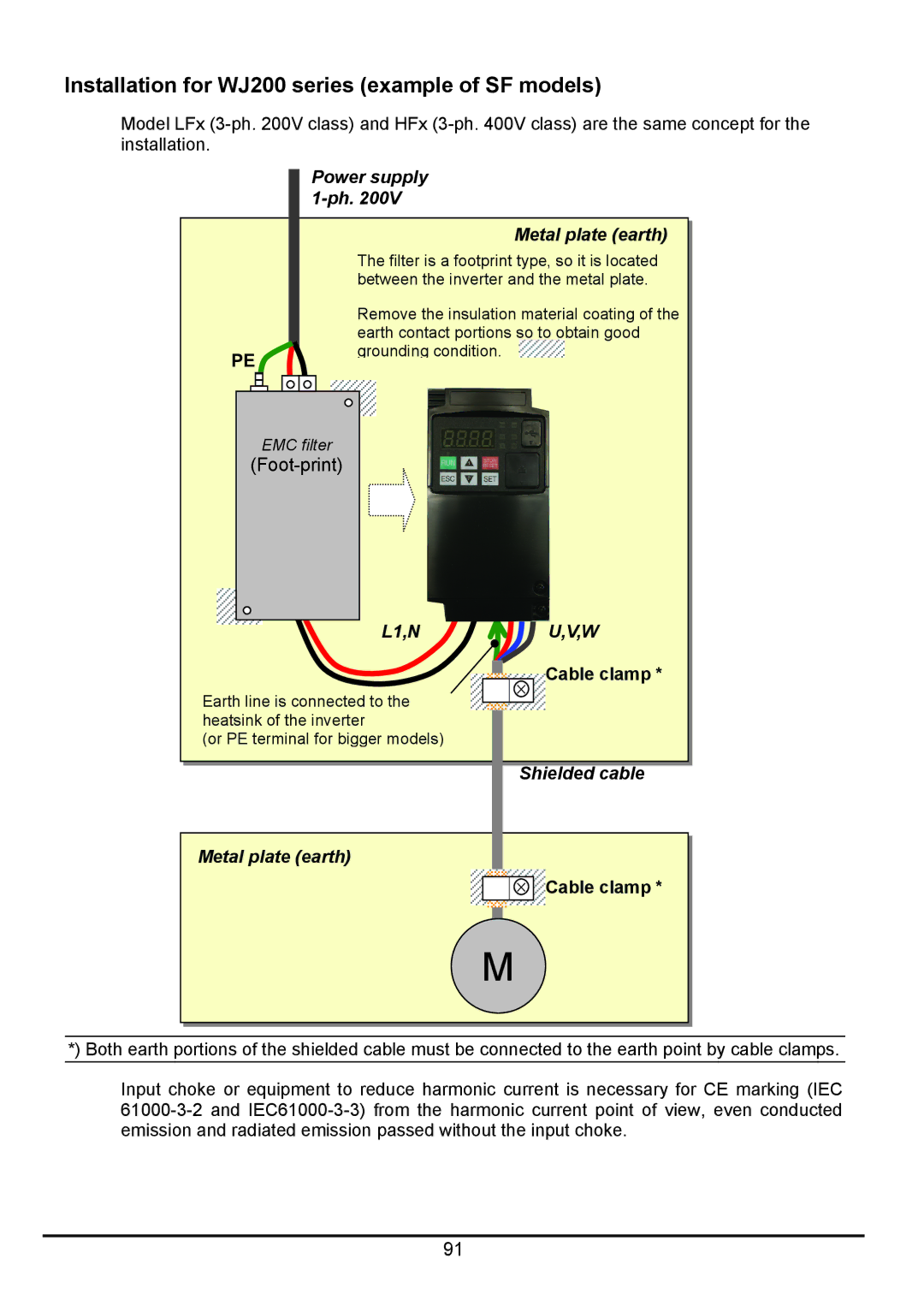 Hitachi hitachi series inverter user manual Installation for WJ200 series example of SF models, Metal plate earth 