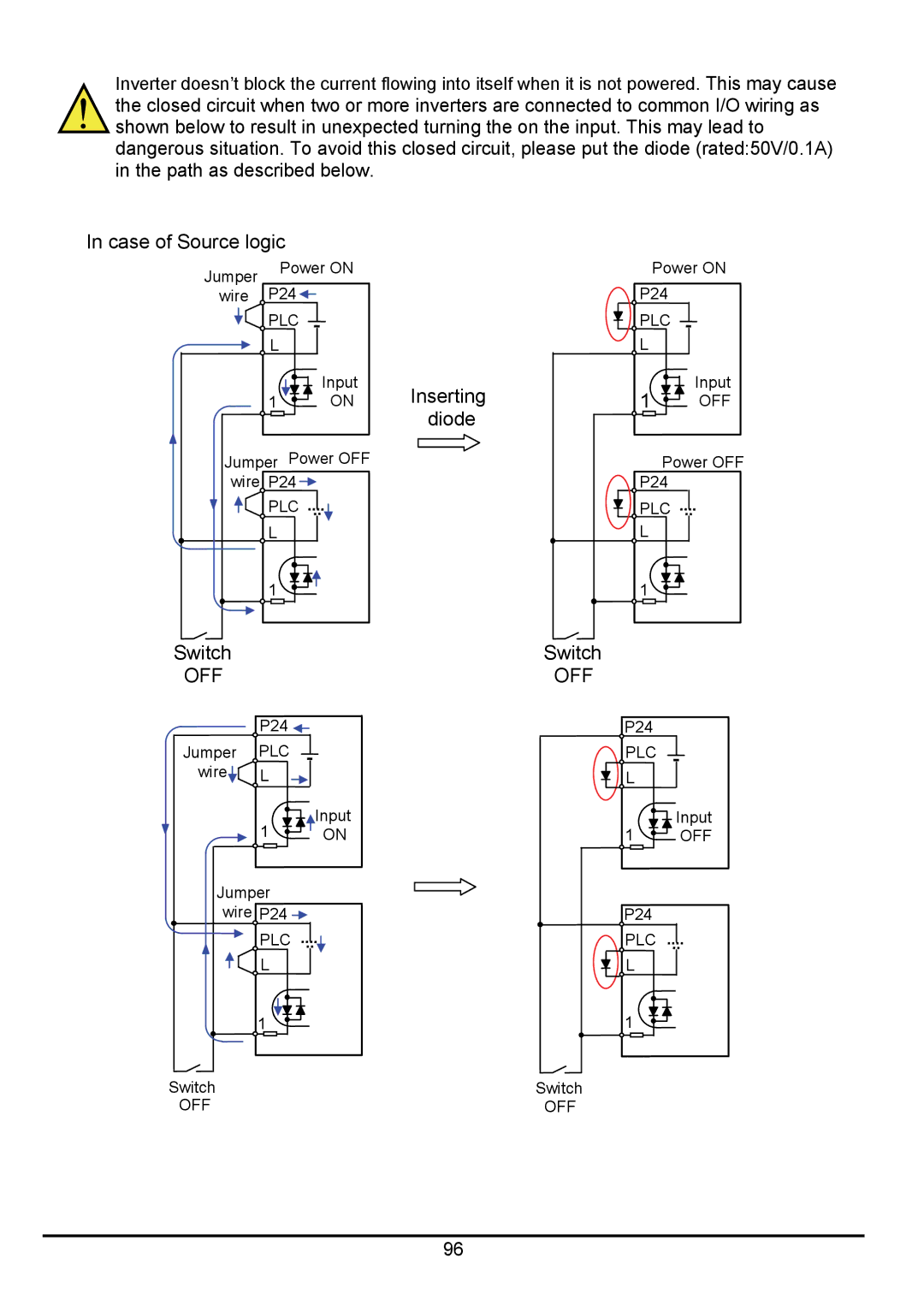 Hitachi hitachi series inverter user manual Off 