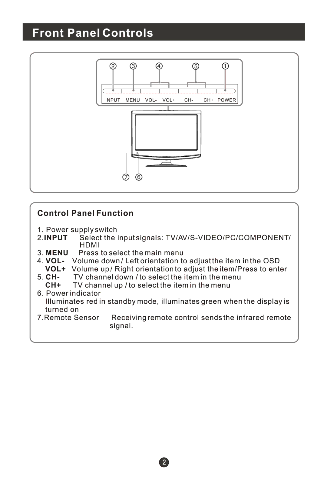 Hitachi HL19KN1 user manual Hdmi 